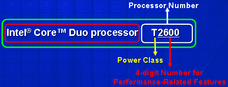 Что обозначают буквы в названии процессора