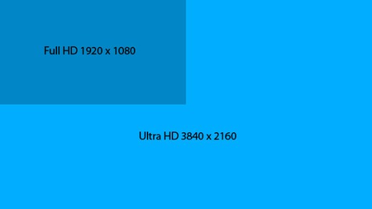 Минимальные характеристики стандарта Ultra HD