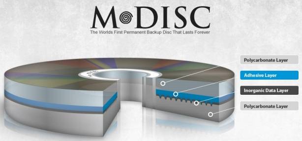 M-DISC и M-DISC Blu-ray
