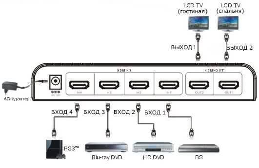 HDMI Splitter или HDMI Switcher
