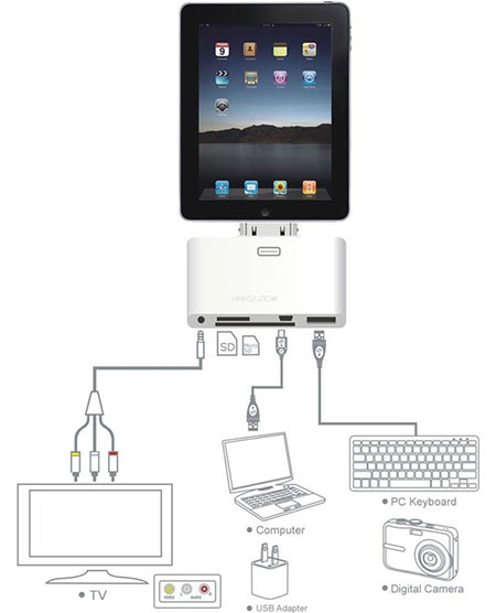 Универсальный адаптер для iPad  5-in-1 Connection Kit