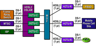 Что такое HDSL2