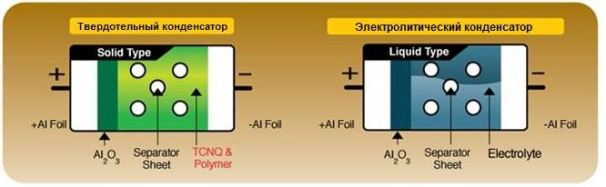 ��� ����� ������������� �����������