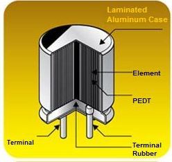 ��� ����� ������������� �����������