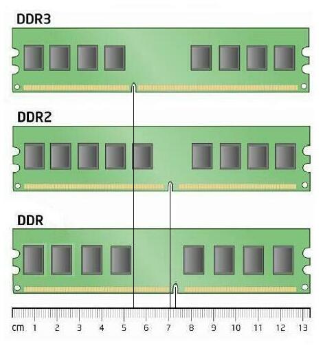 Что такое память DDR3