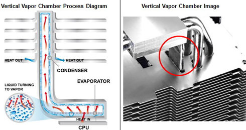 Испарительная камера — технология Vapor Chamber Technology (VCT)