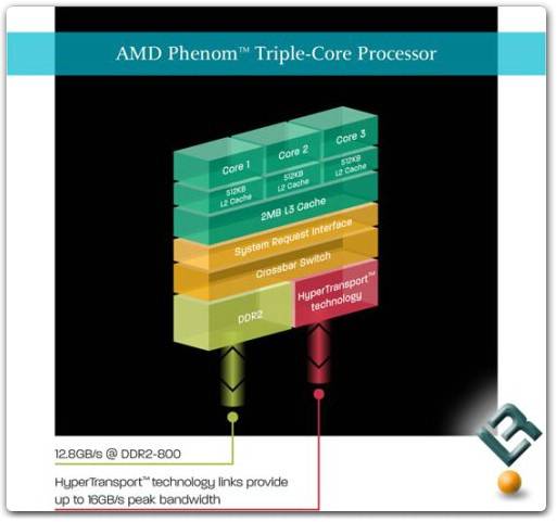 Три ядра в процессорах AMD