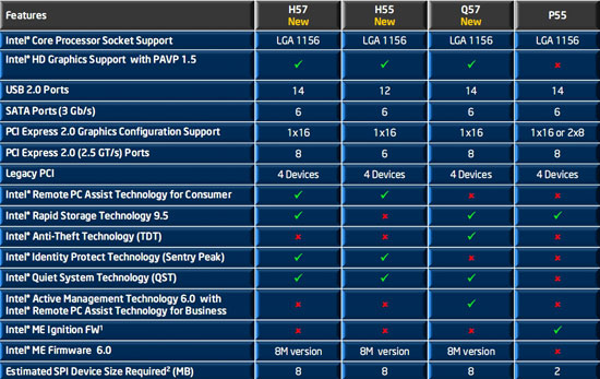 Процессоры Intel Core i3, i5, i7