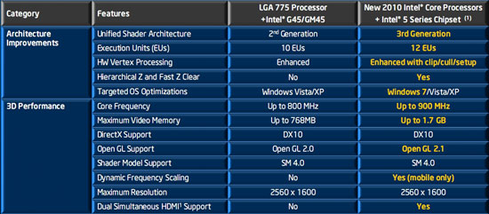 Путеводитель Intel Core i3 i5 i7